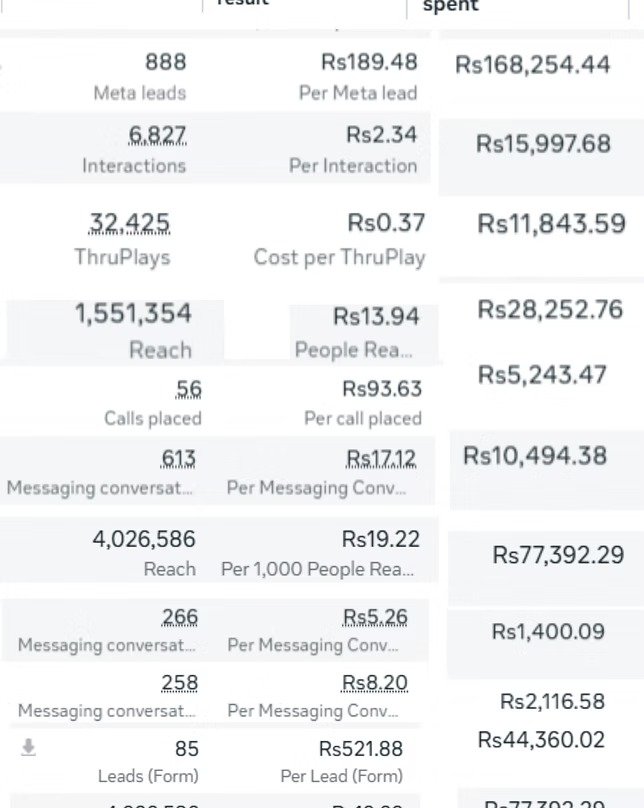 Meta Ads Manager